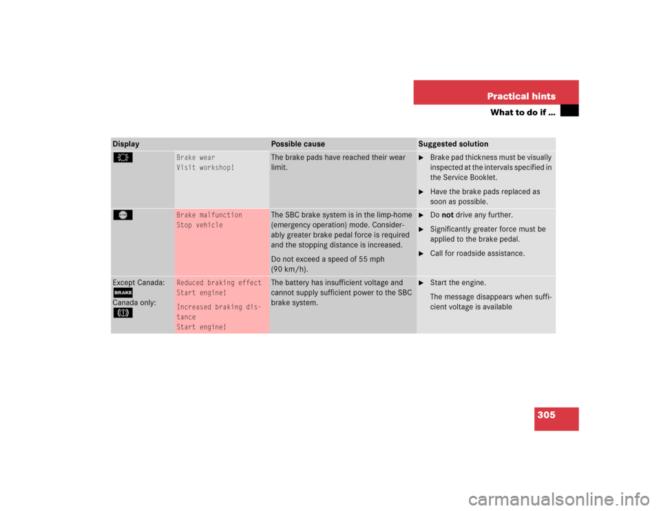 MERCEDES-BENZ E500 2003 W211 Owners Manual 305 Practical hints
What to do if …
2
Brake wear
Visit workshop!
The brake pads have reached their wear 
limit.

Brake pad thickness must be visually 
inspected at the intervals specified in 
the S