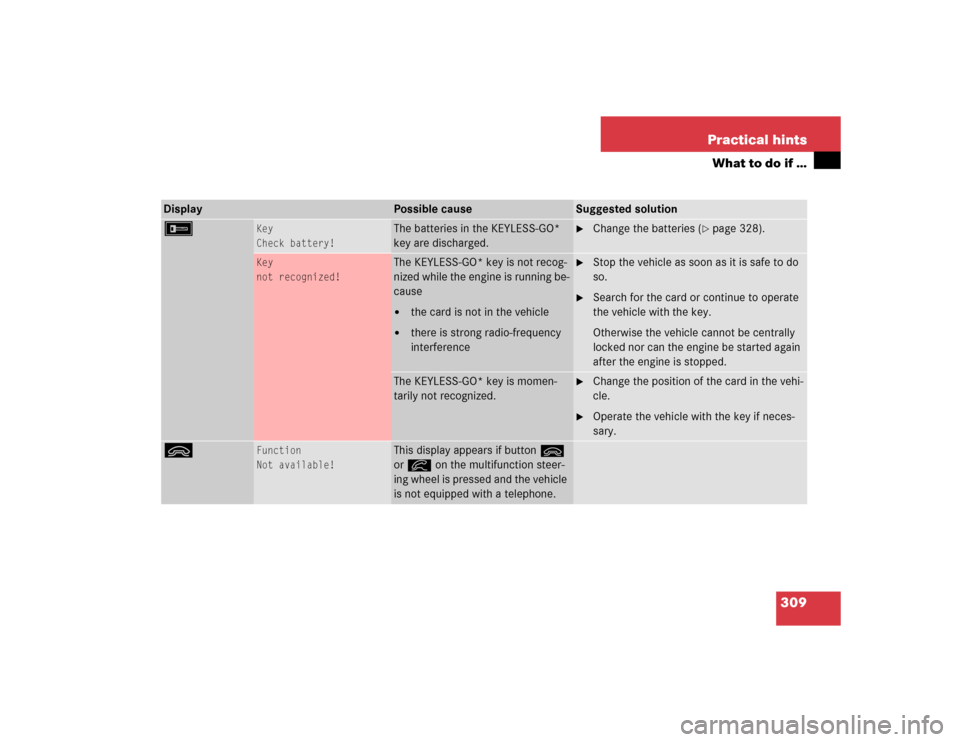 MERCEDES-BENZ E320 2003 W211 Owners Guide 309 Practical hints
What to do if …
Display
Possible cause
Suggested solution
F
Key
Check battery!
The batteries in the KEYLESS-GO* 
key are discharged.

Change the batteries (
page 328).
Key
not 