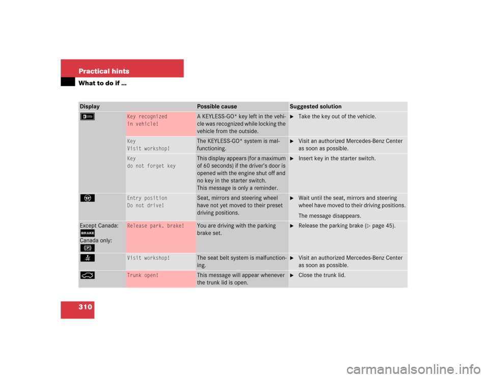 MERCEDES-BENZ E320 2003 W211 Owners Manual 310 Practical hintsWhat to do if …F
Key recognized
in vehicle!
A KEYLESS-GO* key left in the vehi-
cle was recognized while locking the 
vehicle from the outside.

Take the key out of the vehicle.
