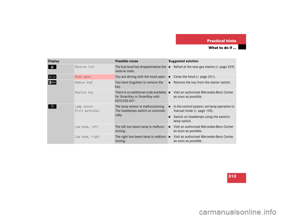 MERCEDES-BENZ E320 2003 W211 Owners Manual 313 Practical hints
What to do if …
Display
Possible cause
Suggested solution
A 
Reserve fuel
The fuel level has dropped below the 
reserve mark.

Refuel at the next gas station (
page 259).
Y
Hoo