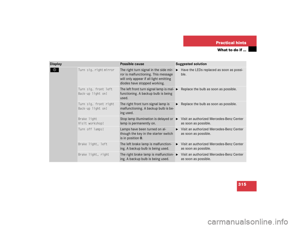MERCEDES-BENZ E320 2003 W211 Owners Manual 315 Practical hints
What to do if …
Display
Possible cause
Suggested solution
.
Turn sig.
 right
 mirror
The right turn signal in the side mir-
ror is malfunctioning. This message 
will only appear 