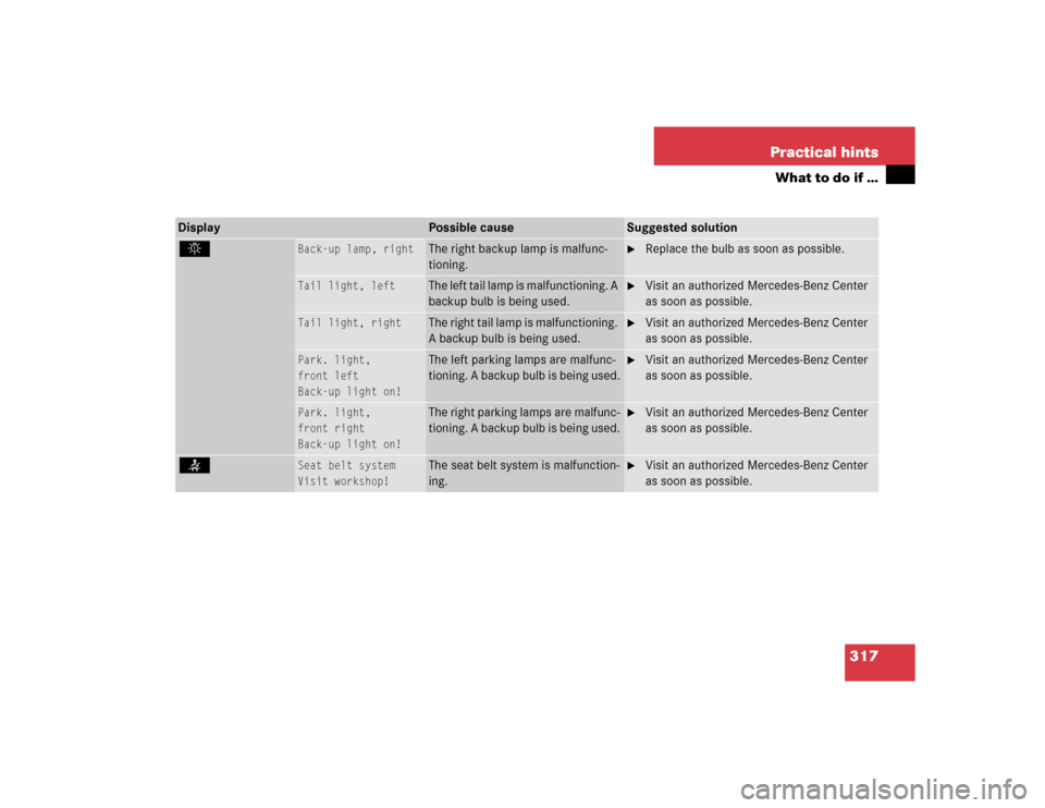 MERCEDES-BENZ E500 2003 W211 Owners Manual 317 Practical hints
What to do if …
Display
Possible cause
Suggested solution
.
Back-up lamp, right
The right backup lamp is malfunc-
tioning.

Replace the bulb as soon as possible.
Tail light, lef