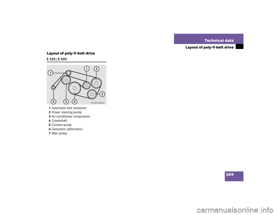 MERCEDES-BENZ E320 2003 W211 Owners Manual 359 Technical data
Layout of poly-V-belt drive
Layout of poly-V-belt drive
E320/E500
1Automatic belt tensioner
2Power steering pump
3Air conditioner compressor
4Crankshaft
5Coolant pump
6Generator (al