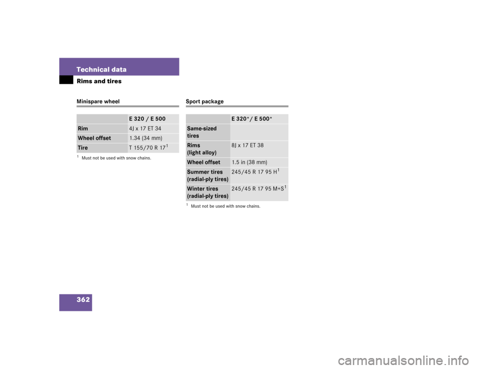 MERCEDES-BENZ E320 2003 W211 Owners Manual 362 Technical dataRims and tiresMinispare wheel
Sport package
E320 / E500
Rim
4J x 17 ET 34
Wheel offset
1.34 (34 mm)
Tire
T 155/70 R 17
1
1Must not be used with snow chains.
E320*/ E500*
Same-sized 
