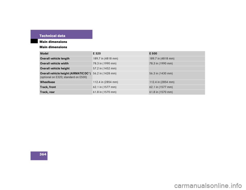 MERCEDES-BENZ E320 2003 W211 Owners Manual 364 Technical dataMain dimensions
Main dimensionsModel
E320
E500
Overall vehicle length
189.7 in (4818 mm)
189.7 in (4818 mm)
Overall vehicle width
78.3 in (1990 mm)
78.3 in (1990 mm)
Overall vehicle 