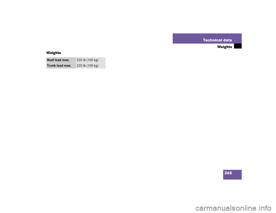 MERCEDES-BENZ E320 2003 W211 Owners Manual 365 Technical data
Weights
Weights
Roof load max.
220 lb (100 kg)
Trunk load max.
220 lb (100 kg) 