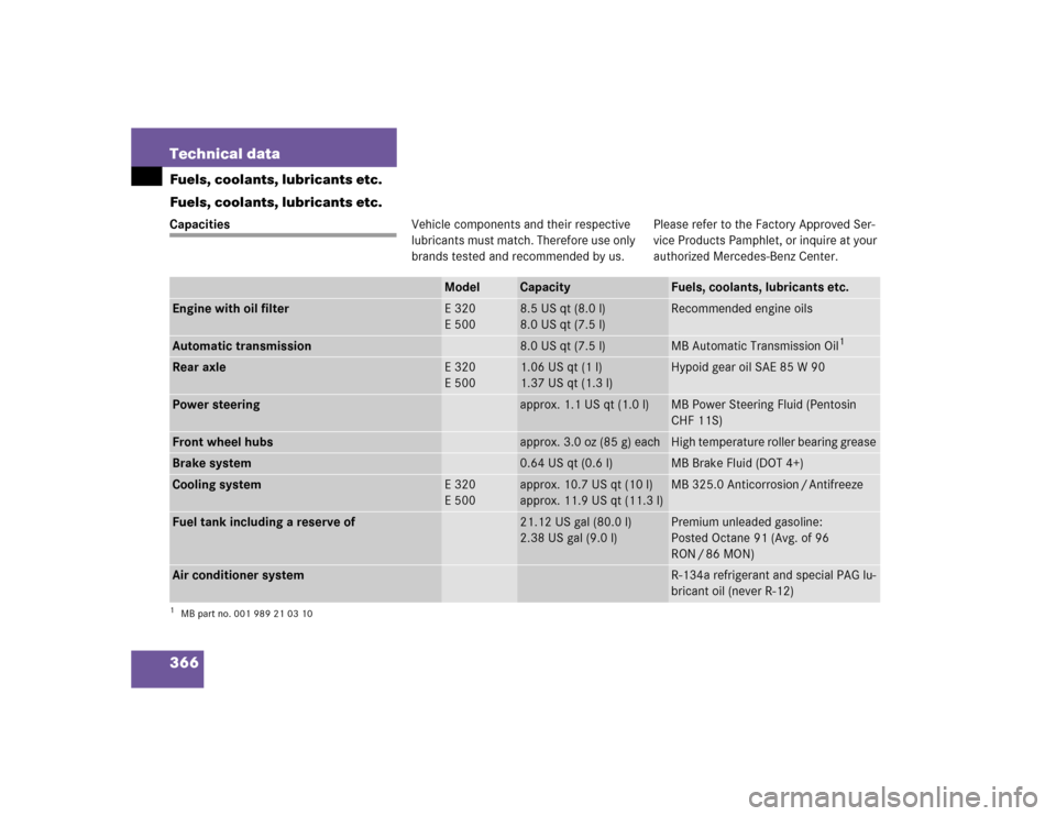 MERCEDES-BENZ E320 2003 W211 User Guide 366 Technical dataFuels, coolants, lubricants etc.
Fuels, coolants, lubricants etc.CapacitiesVehicle components and their respective 
lubricants must match. Therefore use only 
brands tested and recom