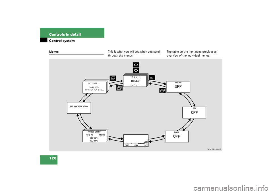 MERCEDES-BENZ CL55AMG 2003 C215 Owners Manual 120 Controls in detailControl systemMenusThis is what you will see when you scroll 
through the menus.The table on the next page provides an 
overview of the individual menus. 