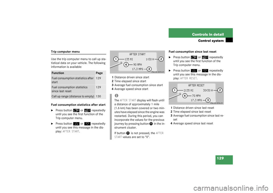 MERCEDES-BENZ CL55AMG 2003 C215 Owners Manual 129 Controls in detail
Control system
Trip computer menu
Use the trip computer menu to call up sta-
tistical data on your vehicle. The following 
information is available:
Fuel consumption statistics 