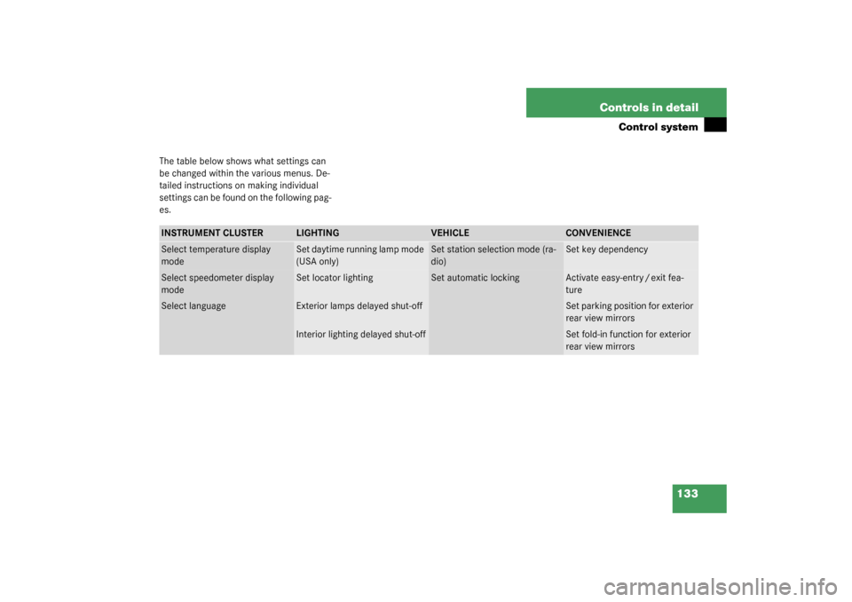 MERCEDES-BENZ CL500 2003 C215 Owners Manual 133 Controls in detail
Control system
The table below shows what settings can 
be changed within the various menus. De-
tailed instructions on making individual 
settings can be found on the following