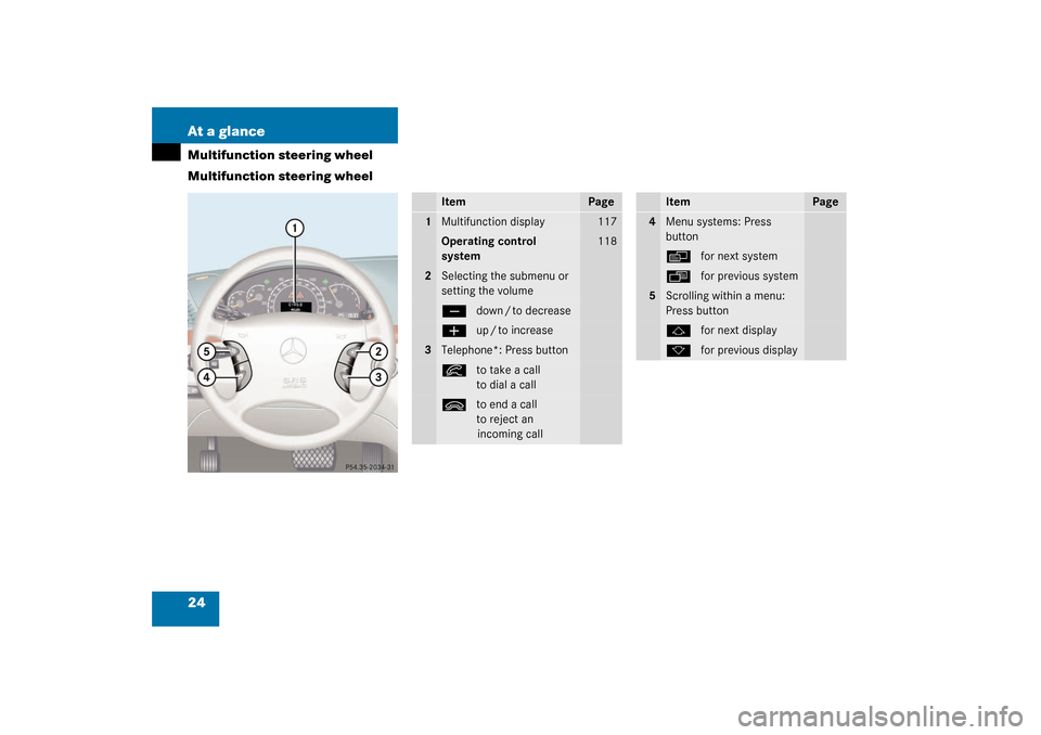 MERCEDES-BENZ CL600 2003 C215 Owners Manual 24 At a glanceMultifunction steering wheel
Multifunction steering wheel
Item
Page
1
Multifunction display
117
Operating control 
system
118
2
Selecting the submenu or 
setting the volumeç
down / to d