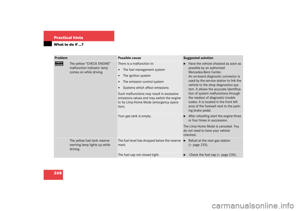 MERCEDES-BENZ CL600 2003 C215 Owners Manual 268 Practical hintsWhat to do if …?Problem
Possible cause
Suggested solution
?
The yellow “CHECK ENGINE” 
malfunction indicator lamp 
comes on while driving.
There is a malfunction in:
The fuel