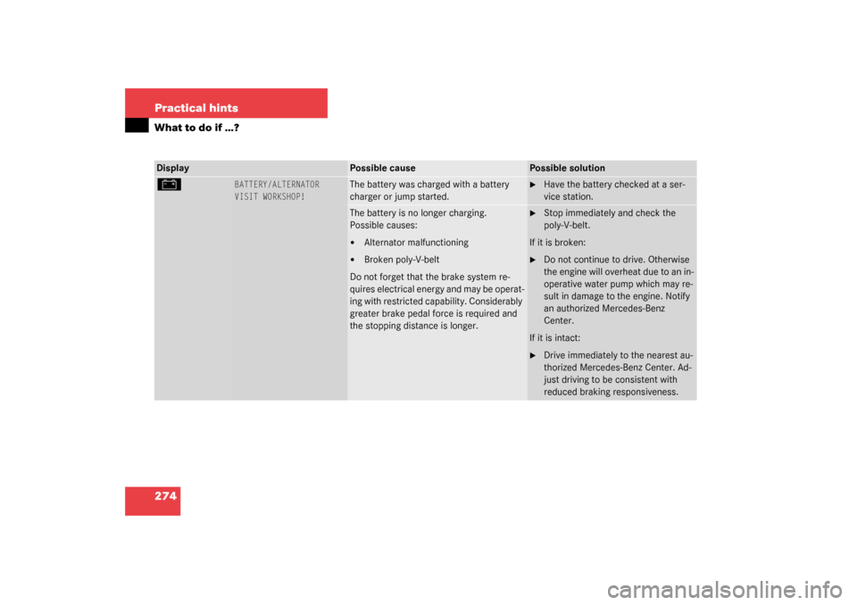 MERCEDES-BENZ CL600 2003 C215 Owners Manual 274 Practical hintsWhat to do if …?Display
Possible cause
Possible solution
#
BATTERY/ALTERNATOR
VISIT WORKSHOP!
The battery was charged with a battery 
charger or jump started.

Have the battery c
