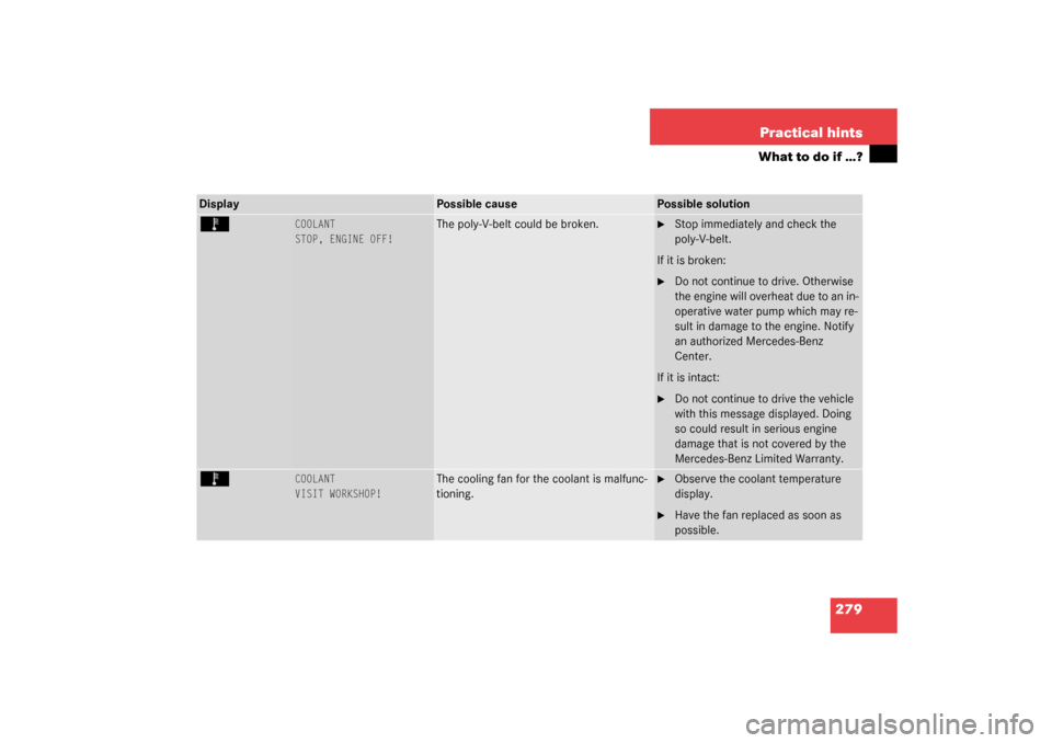 MERCEDES-BENZ CL600 2003 C215 Owners Manual 279 Practical hints
What to do if …?
Display
Possible cause
Possible solution
Ï 
COOLANT
STOP, ENGINE OFF!
The poly-V-belt could be broken.

Stop immediately and check the 
poly-V-belt.
If it is b