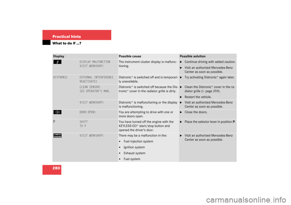 MERCEDES-BENZ CL600 2003 C215 Owners Manual 280 Practical hintsWhat to do if …?Display
Possible cause
Possible solution
G
DISPLAY MALFUNCTION
VISIT WORKSHOP!
The instrument cluster display is malfunc-
tioning.

Continue driving with added ca
