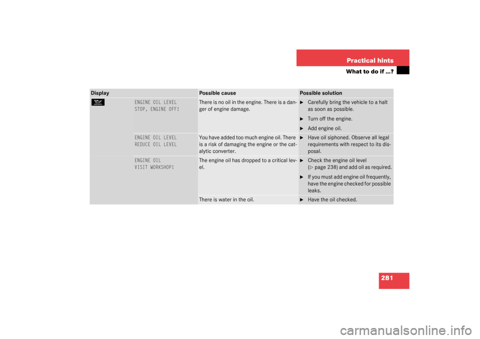MERCEDES-BENZ CL600 2003 C215 User Guide 281 Practical hints
What to do if …?
Display
Possible cause
Possible solution
: 
ENGINE OIL LEVEL
STOP, ENGINE OFF!
There is no oil in the engine. There is a dan-
ger of engine damage.

Carefully b