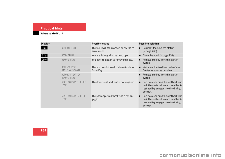 MERCEDES-BENZ CL600 2003 C215 Owners Manual 284 Practical hintsWhat to do if …?A 
RESERVE FUEL
The fuel level has dropped below the re-
serve mark.

Refuel at the next gas station 
(page 235).
Y
HOOD OPEN!
You are driving with the hood open