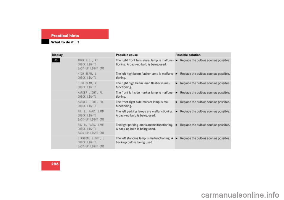 MERCEDES-BENZ CL500 2003 C215 Owners Manual 286 Practical hintsWhat to do if …?. 
TURN SIG., RF
CHECK LIGHT!
 
BACK-UP LIGHT ON!
 
The right front turn signal lamp is malfunc-
tioning. A back-up bulb is being used.

Replace the bulb as soon 
