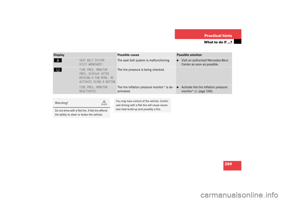 MERCEDES-BENZ CL500 2003 C215 Owners Manual 289 Practical hints
What to do if …?
<
SEAT BELT SYSTEM
VISIT WORKSHOP!
The seat belt system is malfunctioning.

Visit an authorized Mercedes-Benz 
Center as soon as possible.
H
TIRE PRES. MONITOR
