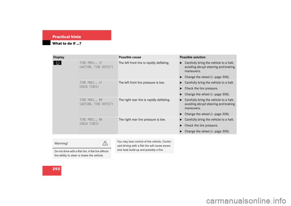 MERCEDES-BENZ CL600 2003 C215 Owners Guide 292 Practical hintsWhat to do if …?Display
Possible cause
Possible solution
H
TIRE PRES., LF
CAUTION, TIRE DEFECT!
The left front tire is rapidly deflating.

Carefully bring the vehicle to a halt, 