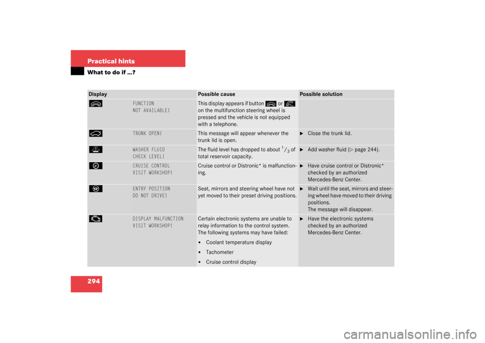 MERCEDES-BENZ CL500 2003 C215 Owners Manual 294 Practical hintsWhat to do if …?ì 
FUNCTION
NOT AVAILABLE!
This display appears if button 
ì
 or 
í
 
on the multifunction steering wheel is 
pressed and the vehicle is not equipped 
with a te