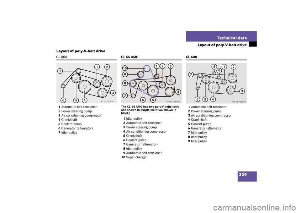 MERCEDES-BENZ CL500 2003 C215 Owners Manual 329 Technical data
Layout of poly-V-belt drive
Layout of poly-V-belt drive
CL 500
1Automatic belt tensioner
2Power steering pump
3Air conditioning compressor
4Crankshaft
5Coolant pump
6Generator (alte