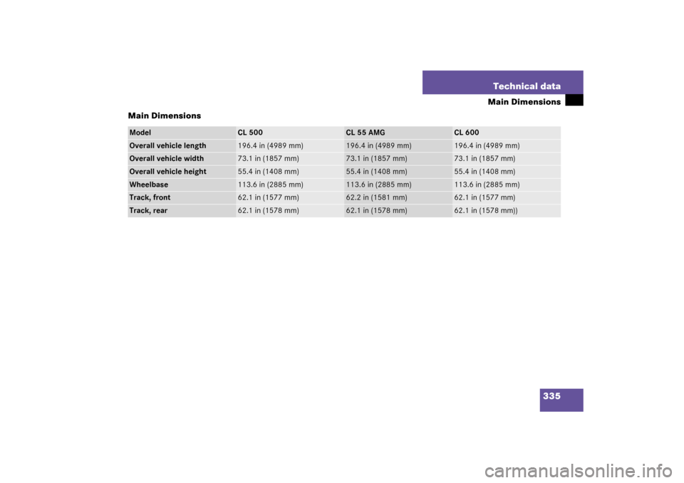 MERCEDES-BENZ CL55AMG 2003 C215 Owners Manual 335 Technical data
Main Dimensions
Main Dimensions
Model
CL 500
CL 55 AMG
CL 600
Overall vehicle length
196.4 in (4989 mm)
196.4 in (4989 mm)
196.4 in (4989 mm)
Overall vehicle width
73.1 in (1857 mm) MERCEDES-BENZ CL55AMG 2003 C215 Owners Manual 335 Technical data
Main Dimensions
Main Dimensions
Model
CL 500
CL 55 AMG
CL 600
Overall vehicle length
196.4 in (4989 mm)
196.4 in (4989 mm)
196.4 in (4989 mm)
Overall vehicle width
73.1 in (1857 mm)