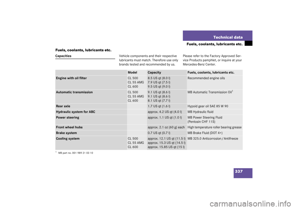 MERCEDES-BENZ CL600 2003 C215 Owners Manual 337 Technical data
Fuels, coolants, lubricants etc.
Fuels, coolants, lubricants etc.
CapacitiesVehicle components and their respective 
lubricants must match. Therefore use only 
brands tested and rec