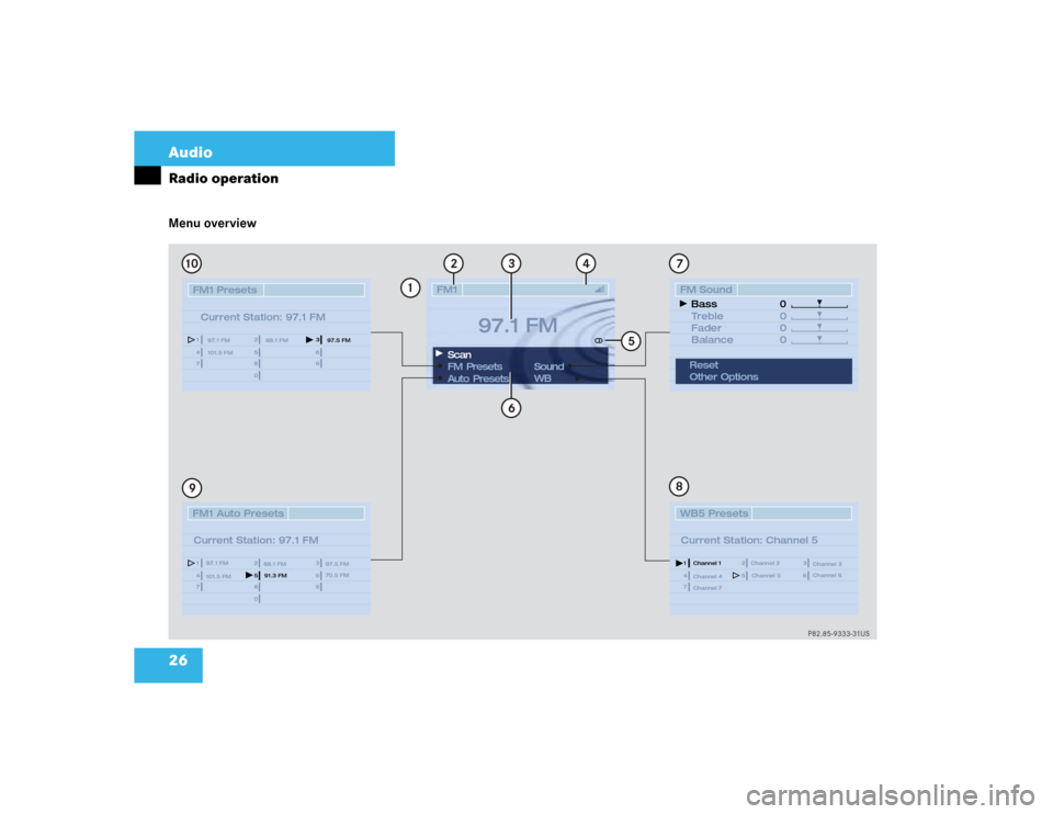 MERCEDES-BENZ CL-Class 2003 C215 Comand Manual 26 AudioRadio operationMenu overview
FM1
97.1 FM
P82.85-9333-31US
1
78
9
2
36
4
5
10
0
0
0 0
FM  Presets
Auto  PresetsSound
WB ScanFM Sound
Treble
Fader
Balance Bass
Reset
Other Options
14
25
36
78
9
