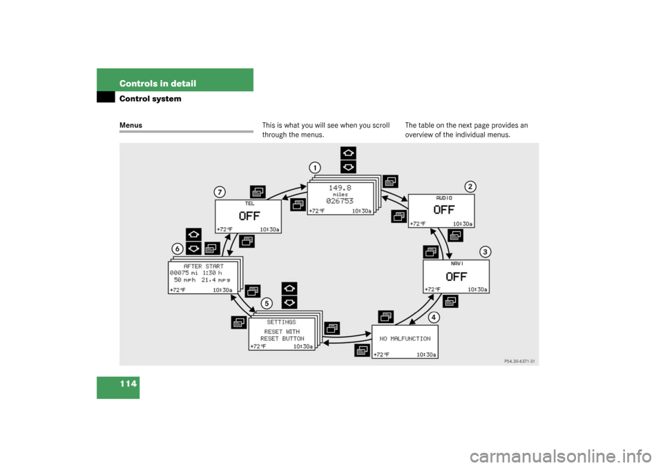 MERCEDES-BENZ G55AMG 2003 W463 Owners Manual 114 Controls in detailControl systemMenusThis is what you will see when you scroll 
through the menus.The table on the next page provides an 
overview of the individual menus. 