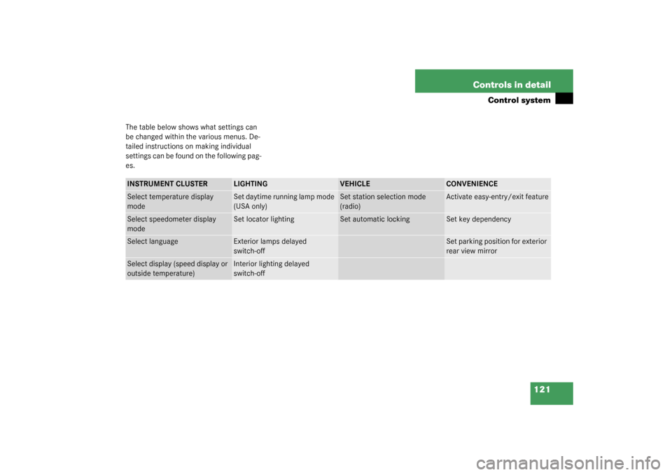 MERCEDES-BENZ G500 2003 W463 Owners Manual 121 Controls in detail
Control system
The table below shows what settings can 
be changed within the various menus. De-
tailed instructions on making individual 
settings can be found on the following