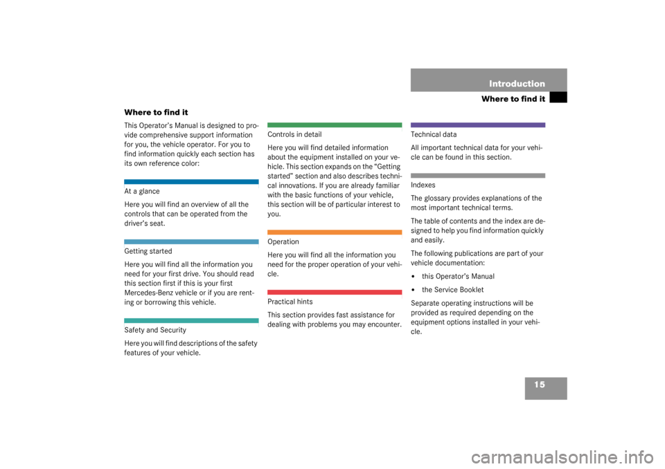 MERCEDES-BENZ G55AMG 2003 W463 Owners Manual 15 Introduction
Where to find it
Where to find it
This Operator’s Manual is designed to pro-
vide comprehensive support information 
for you, the vehicle operator. For you to 
find information quick