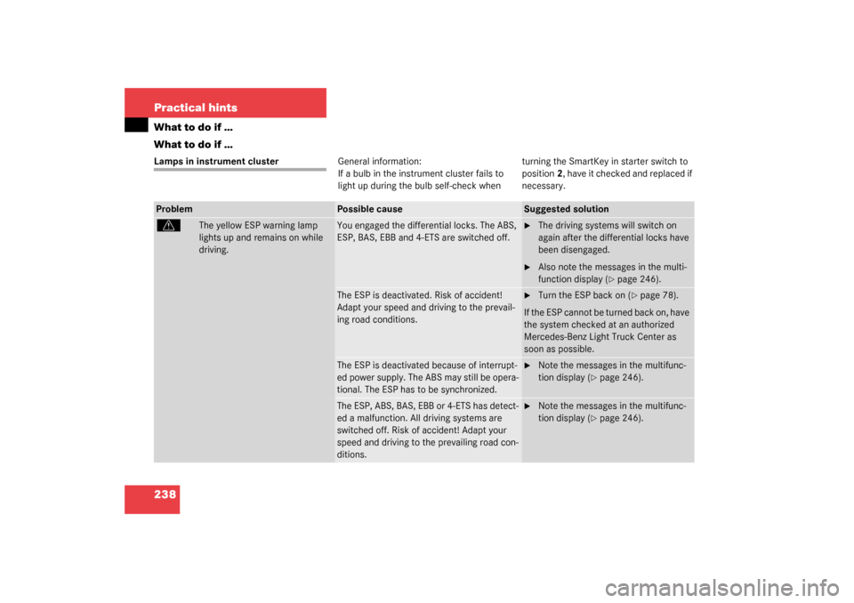 MERCEDES-BENZ G500 2003 W463 User Guide 238 Practical hintsWhat to do if …
What to do if …Lamps in instrument clusterGeneral information:
If a bulb in the instrument cluster fails to 
light up during the bulb self-check when turning the