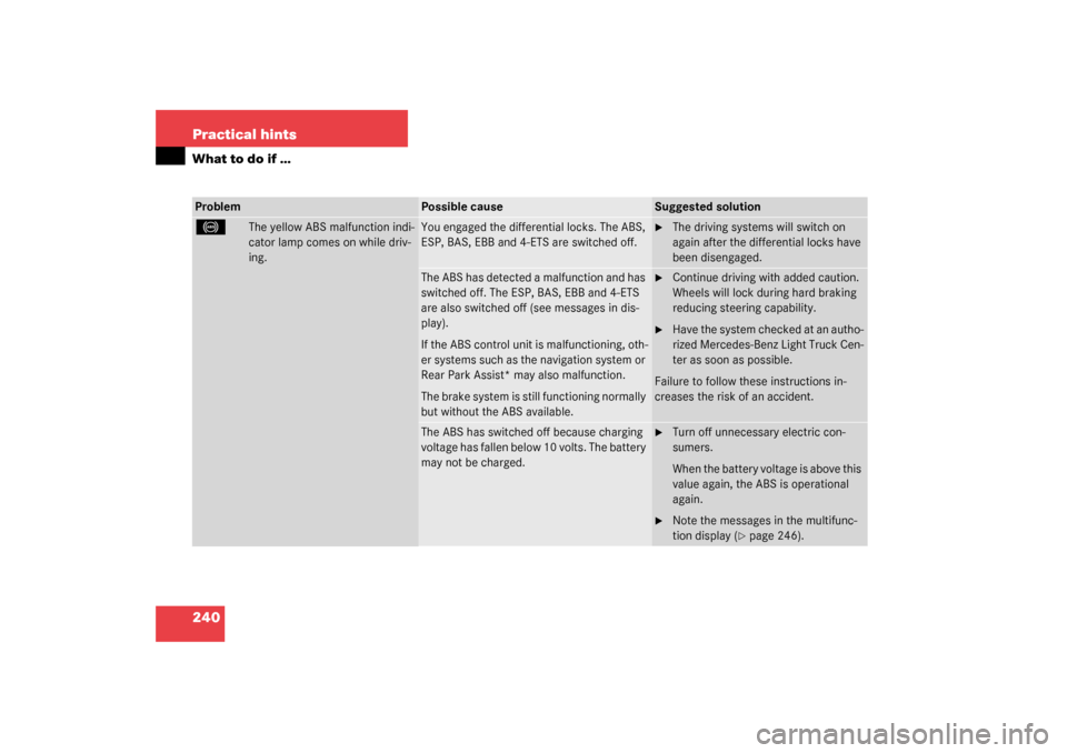 MERCEDES-BENZ G500 2003 W463 User Guide 240 Practical hintsWhat to do if …Problem
Possible cause
Suggested solution
-
The yellow ABS malfunction indi-
cator lamp comes on while driv-
ing.
You engaged the differential locks. The ABS, 
ESP,