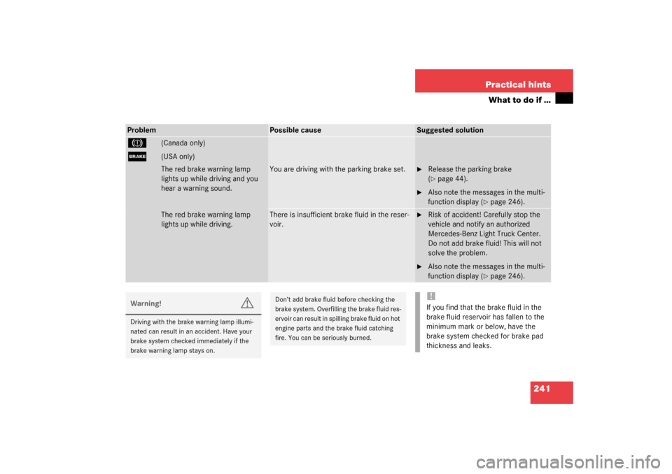 MERCEDES-BENZ G55AMG 2003 W463 Owners Manual 241 Practical hints
What to do if …
Problem
Possible cause
Suggested solution
3 
(Canada only)
;
(USA only)The red brake warning lamp 
lights up while driving and you 
hear a warning sound.
You are 