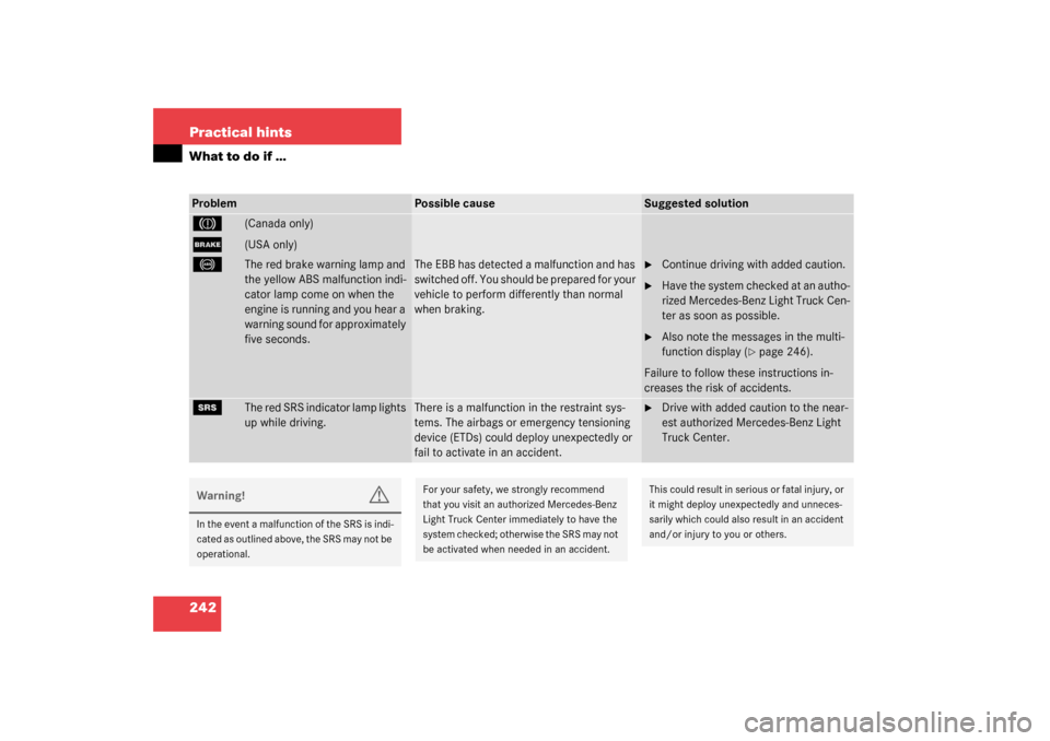 MERCEDES-BENZ G500 2003 W463 Owners Manual 242 Practical hintsWhat to do if …Problem
Possible cause
Suggested solution
3 
(Canada only)
;
(USA only)
-
The red brake warning lamp and 
the yellow ABS malfunction indi-
cator lamp come on when t