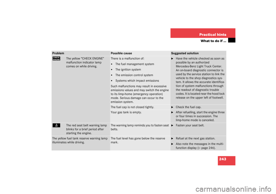 MERCEDES-BENZ G500 2003 W463 Owners Manual 243 Practical hints
What to do if …
Problem
Possible cause
Suggested solution
?
The yellow “CHECK ENGINE” 
malfunction indicator lamp 
comes on while driving.
There is a malfunction of:
The fue