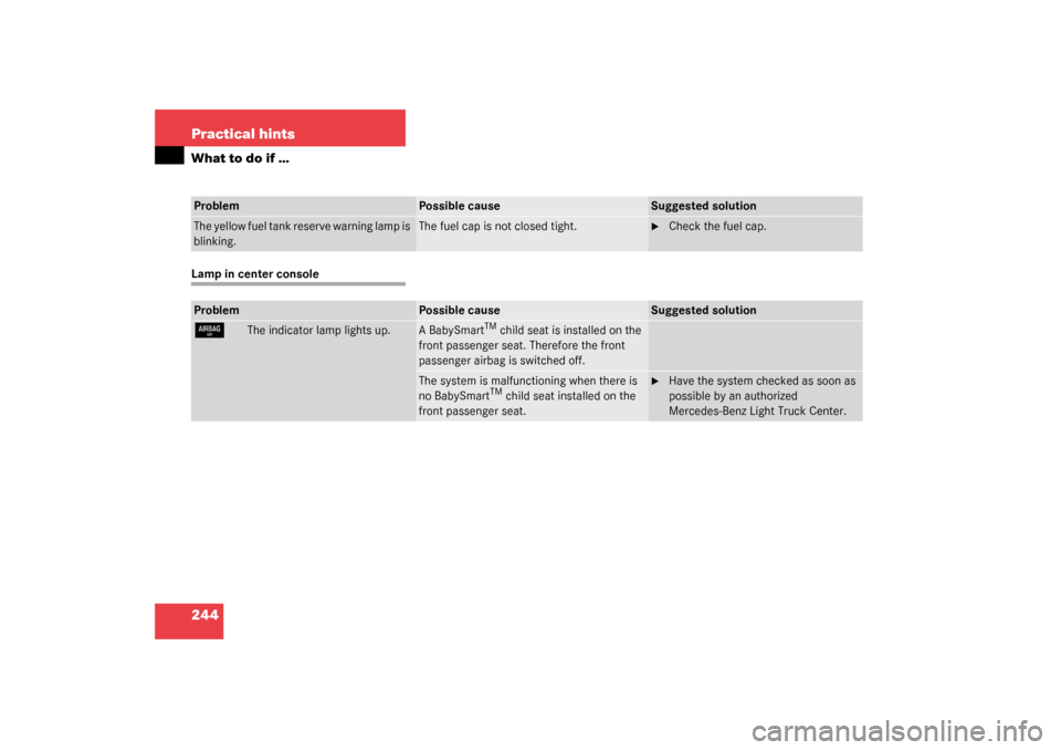 MERCEDES-BENZ G500 2003 W463 User Guide 244 Practical hintsWhat to do if …Lamp in center consoleProblem
Possible cause
Suggested solution
The yellow fuel tank reserve warning lamp is 
blinking.
The fuel cap is not closed tight.

Check th