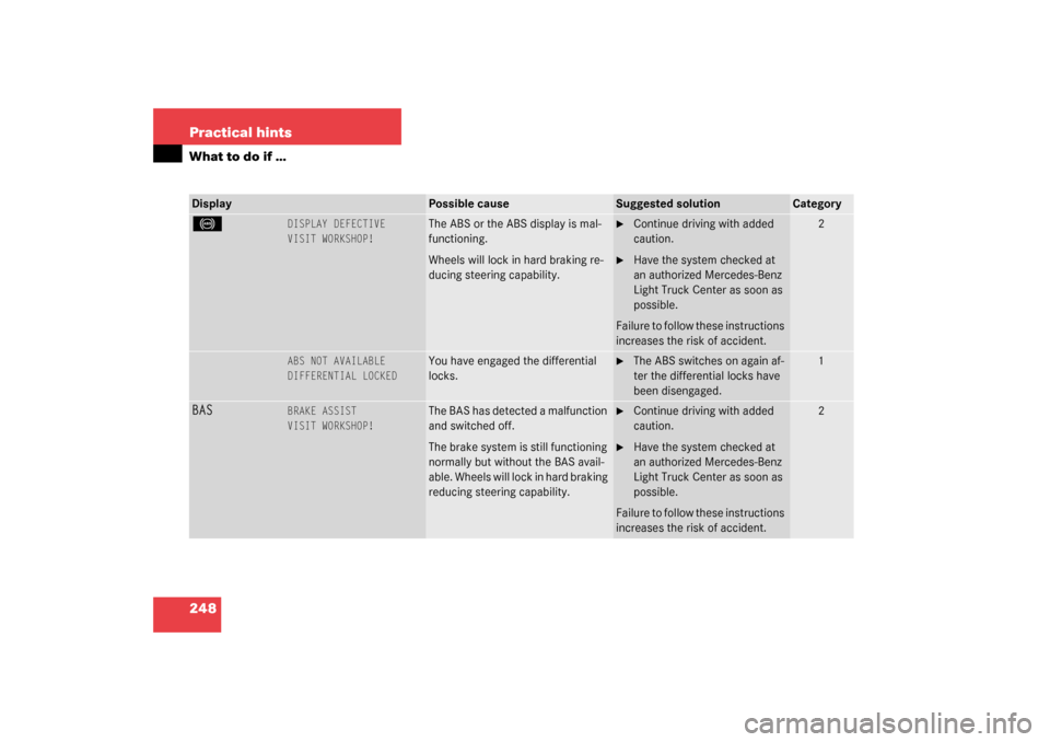 MERCEDES-BENZ G500 2003 W463 Owners Guide 248 Practical hintsWhat to do if …-
DISPLAY DEFECTIVE
VISIT WORKSHOP!
The ABS or the ABS display is mal-
functioning.
Wheels will lock in hard braking re-
ducing steering capability.

Continue driv