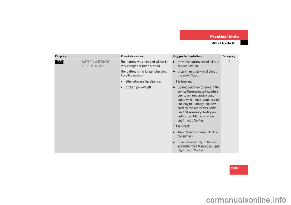 MERCEDES-BENZ G500 2003 W463 Owners Manual 249 Practical hints
What to do if …
Display
Possible cause
Suggested solution
Category
#
BATTERY/ALTERNATOR
VISIT WORKSHOP!
The battery was charged with a bat-
tery charger or jump started.

Have t