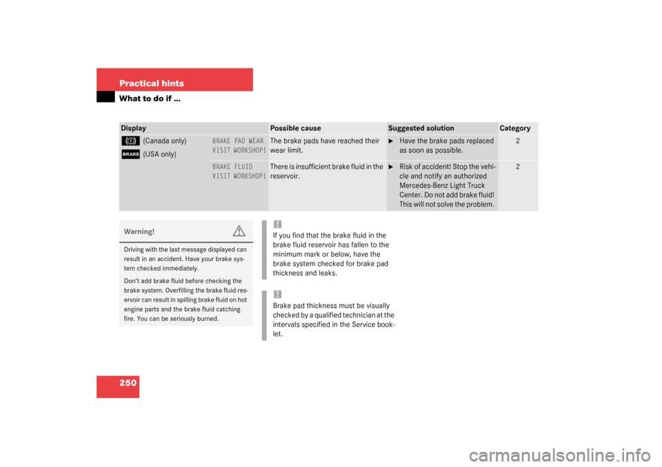 MERCEDES-BENZ G55AMG 2003 W463 Owners Manual 250 Practical hintsWhat to do if …Display
Possible cause
Suggested solution
Category
3 
(Canada only)
;
(USA only)
BRAKE PAD WEAR
VISIT WORKSHOP!
The brake pads have reached their 
wear limit.

Hav