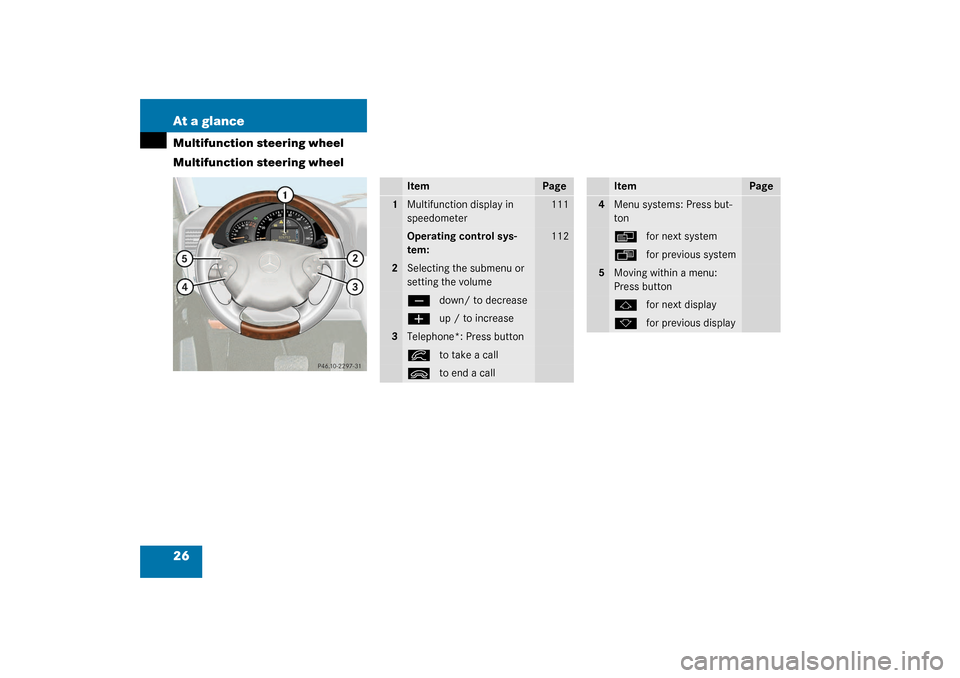 MERCEDES-BENZ G500 2003 W463 Owners Manual 26 At a glanceMultifunction steering wheel
Multifunction steering wheel
Item
Page
1
Multifunction display in 
speedometer
111
Operating control sys-
tem:
112
2
Selecting the submenu or 
setting the vo