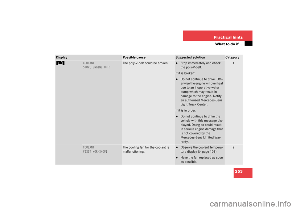 MERCEDES-BENZ G500 2003 W463 Owners Manual 253 Practical hints
What to do if …
Display
Possible cause
Suggested solution
Category
B 
COOLANT
STOP, ENGINE OFF!
The poly-V-belt could be broken.

Stop immediately and check 
the poly-V-belt.
If