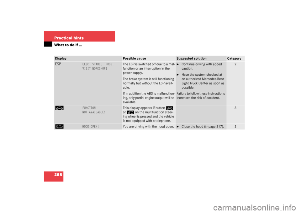 MERCEDES-BENZ G500 2003 W463 Owners Guide 258 Practical hintsWhat to do if …ESP
ELEC. STABIL. PROG.
VISIT WORKSHOP!
The ESP is switched off due to a mal-
function or an interruption in the 
power supply.
The brake system is still functionin