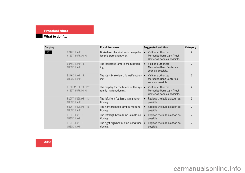 MERCEDES-BENZ G500 2003 W463 Owners Manual 260 Practical hintsWhat to do if …Display
Possible cause
Suggested solution
Category
. 
BRAKE LAMP
VISIT WORKSHOP!
Brake lamp illumination is delayed or 
lamp is permanently on.

Visit an authorize