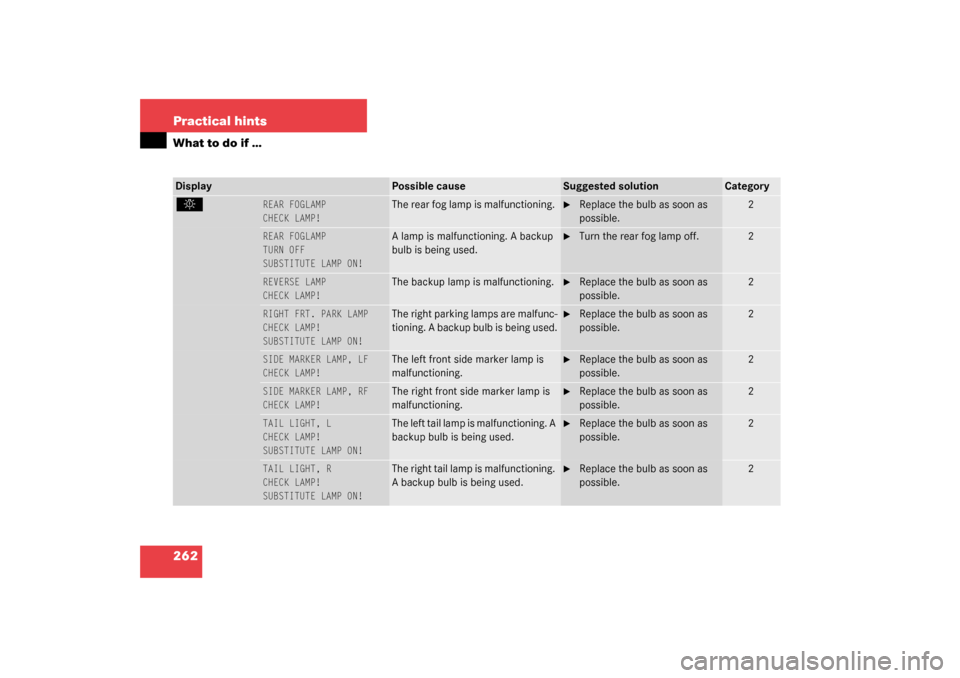 MERCEDES-BENZ G500 2003 W463 Owners Manual 262 Practical hintsWhat to do if …Display
Possible cause
Suggested solution
Category
. 
REAR FOGLAMP
CHECK LAMP!
 
The rear fog lamp is malfunctioning. 

Replace the bulb as soon as 
possible.
2
RE