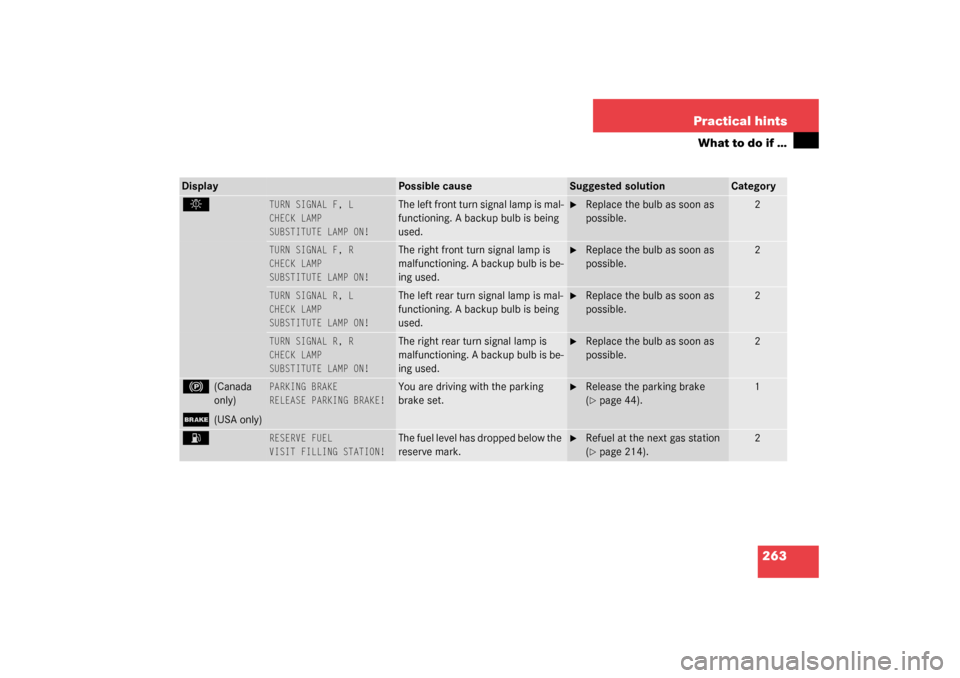 MERCEDES-BENZ G500 2003 W463 Owners Manual 263 Practical hints
What to do if …
. 
TURN SIGNAL F, L
CHECK LAMP
SUBSTITUTE LAMP ON!
The left front turn signal lamp is mal-
functioning. A backup bulb is being 
used.

Replace the bulb as soon a