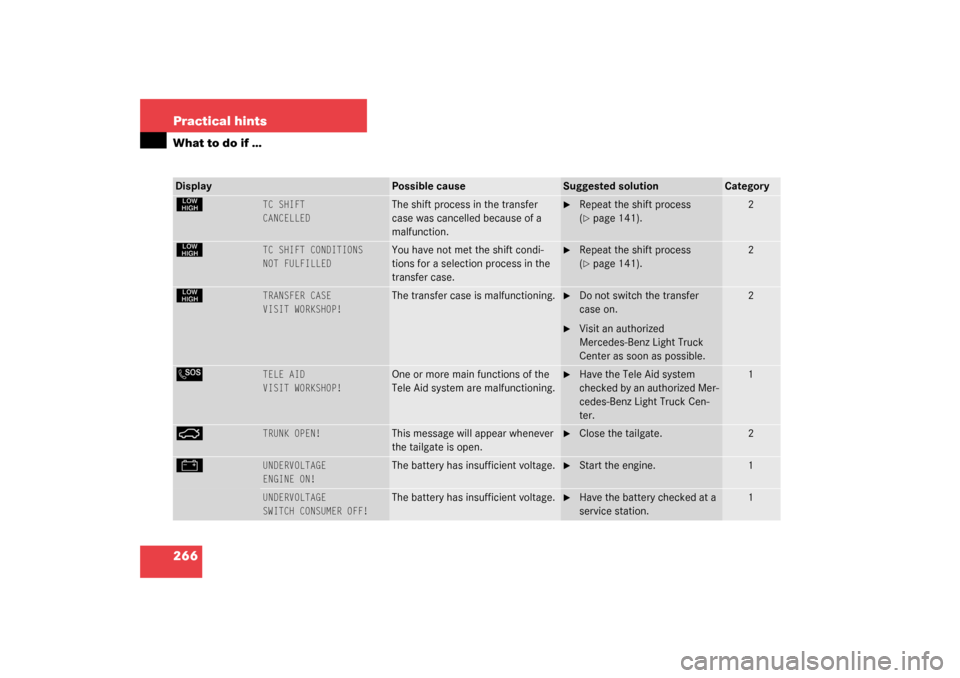 MERCEDES-BENZ G500 2003 W463 Owners Manual 266 Practical hintsWhat to do if …Display
Possible cause
Suggested solution
Category
§
TC SHIFT
CANCELLED
The shift process in the transfer 
case was cancelled because of a 
malfunction.

Repeat t