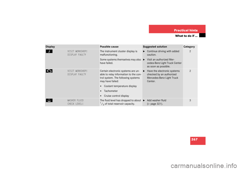 MERCEDES-BENZ G500 2003 W463 Owners Manual 267 Practical hints
What to do if …
G 
VISIT WORKSHOP!
DISPLAY FAULTY
The instrument cluster display is 
malfunctioning.
Some systems themselves may also 
have failed.

Continue driving with added 