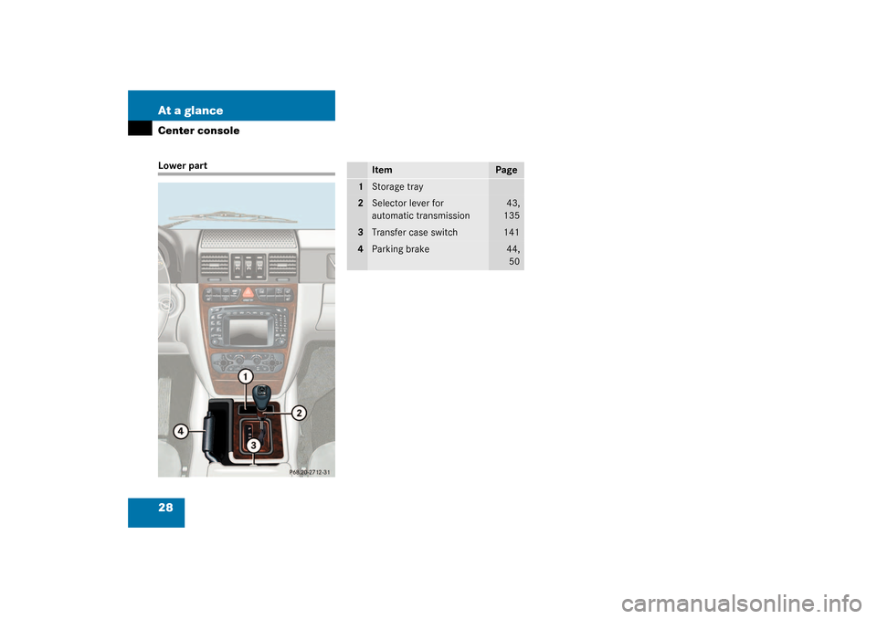 MERCEDES-BENZ G55AMG 2003 W463 Owners Manual 28 At a glanceCenter consoleLower part
Item
Page
1
Storage tray
2
Selector lever for 
automatic transmission
43,
135
3
Transfer case switch
141
4
Parking brake
44,
50 